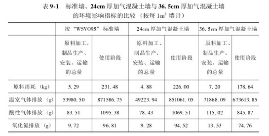 加氣磚設(shè)備